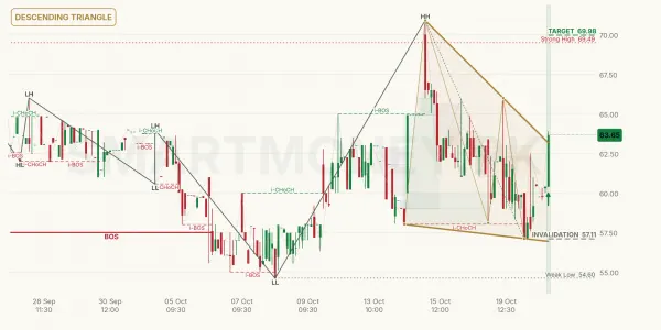 ZAHID chart