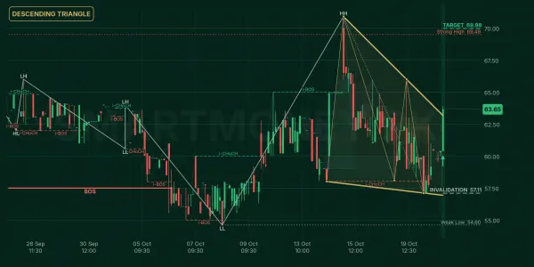 ZAHID chart