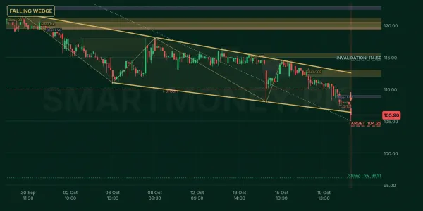 BERG chart