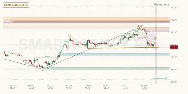 PSO chart