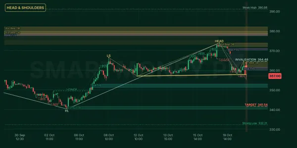 PSO chart