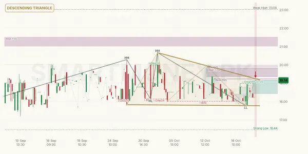 HWQS chart