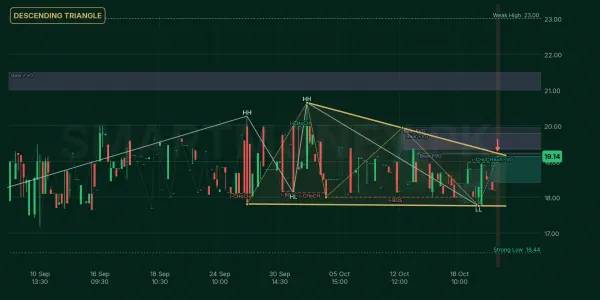 HWQS chart