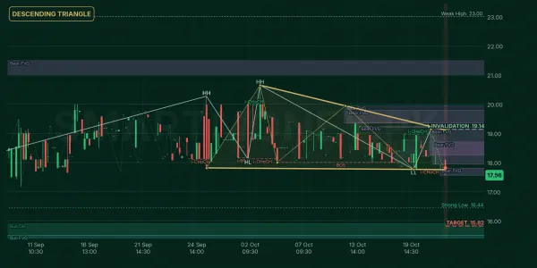 HWQS chart