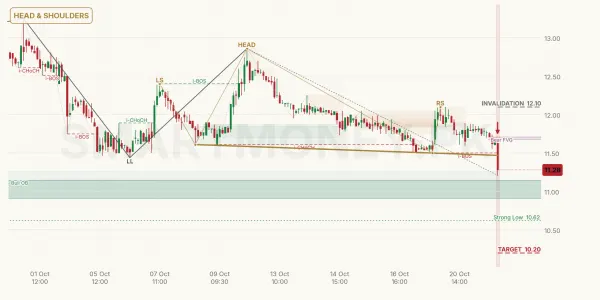 TPLP chart