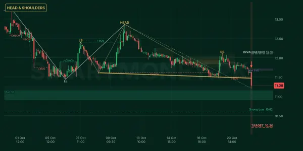 TPLP chart