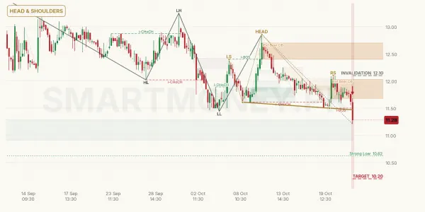 TPLP chart