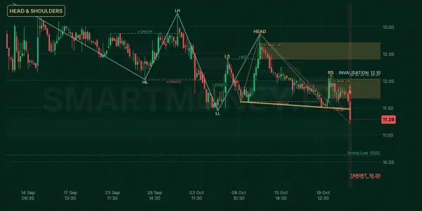 TPLP chart