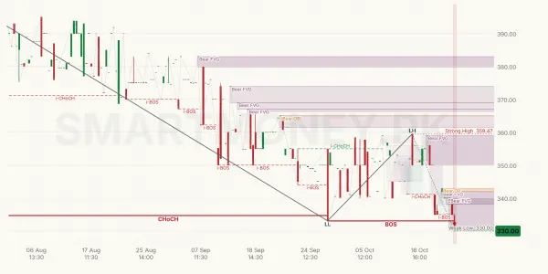 SHSML chart