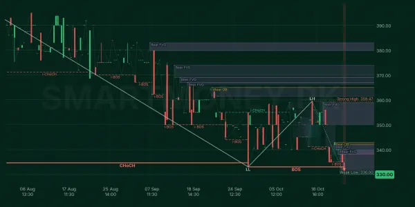 SHSML chart
