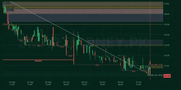 ANSM chart