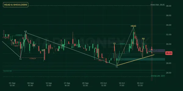 RUPL chart