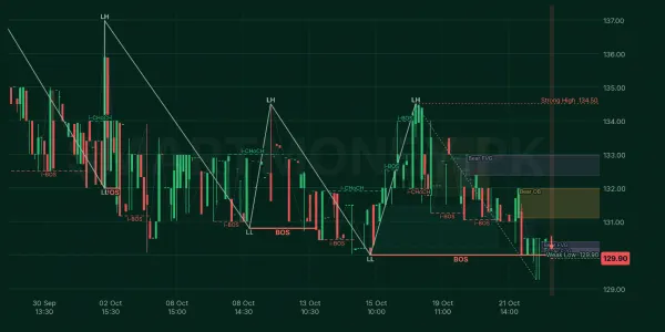 SEPL chart