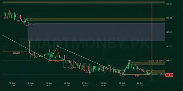 SEPL chart