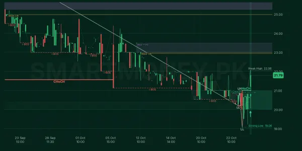 ANSM chart