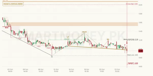 BNL chart