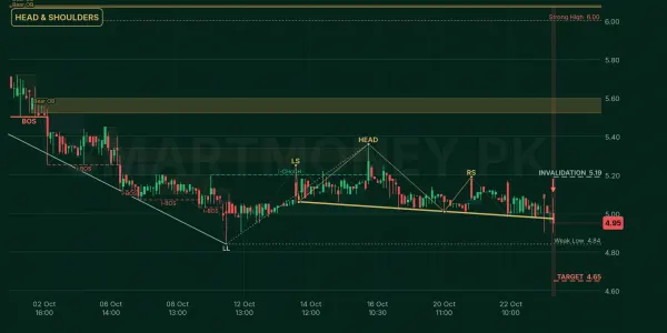 BNL chart