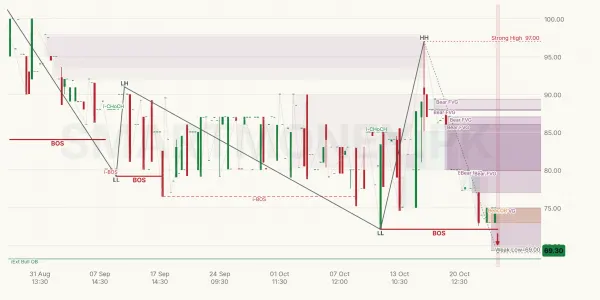 FRCL chart