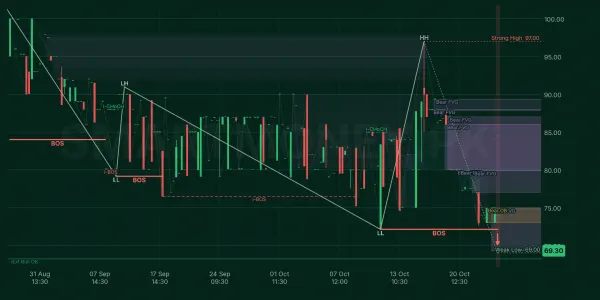 FRCL chart