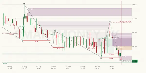 FRCL chart