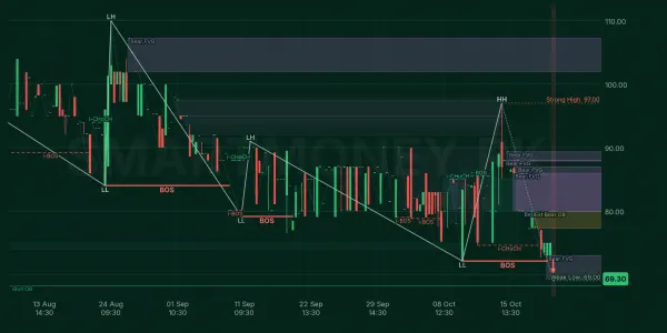 FRCL chart