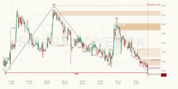 HIRAT chart