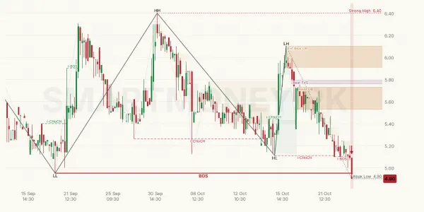 HIRAT chart