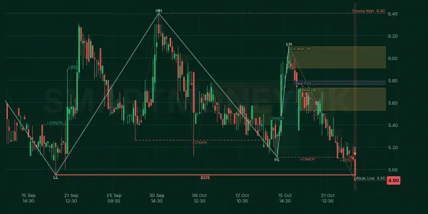 HIRAT chart