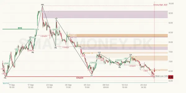 MDTL chart