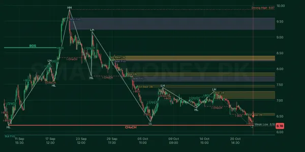 MDTL chart