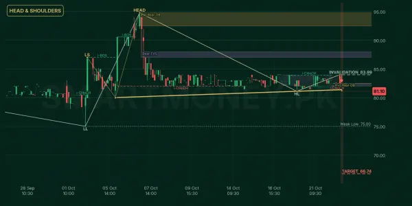 NONS chart