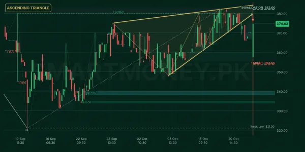 OTSU chart