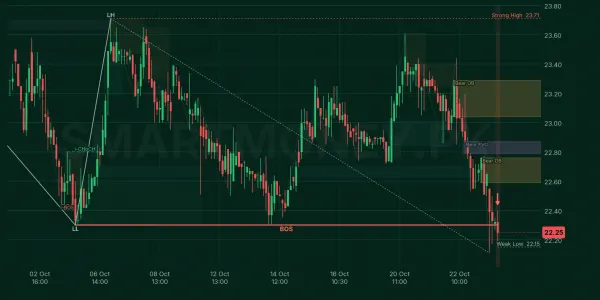 SSGC chart