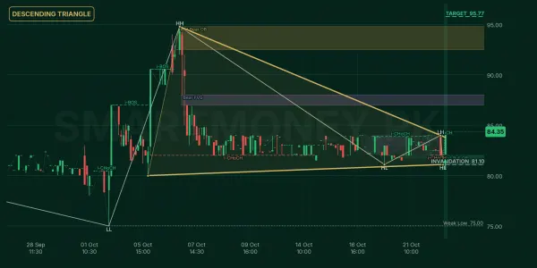 NONS chart