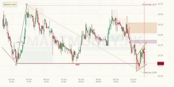 SSGC chart