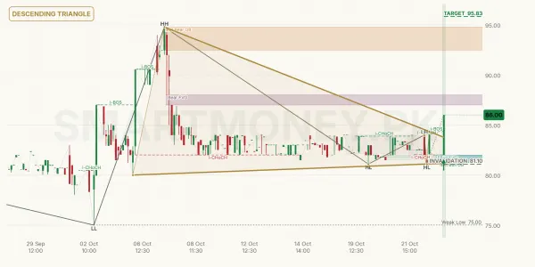 NONS chart
