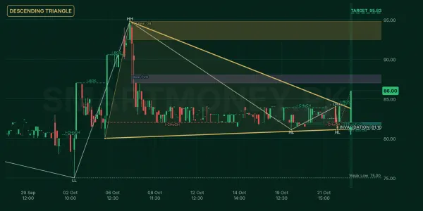 NONS chart
