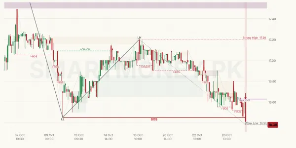 GRR chart