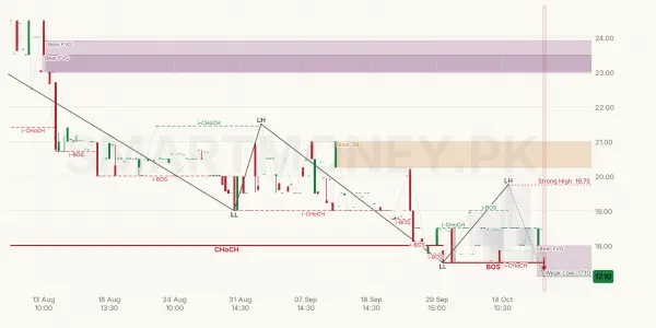 UVIC chart