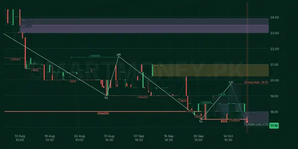 UVIC chart