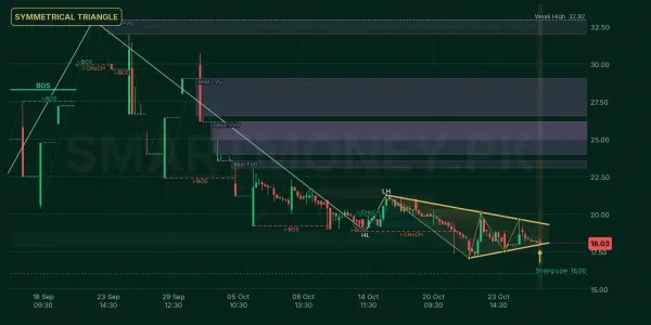 FPJM chart