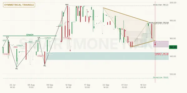 KCL chart