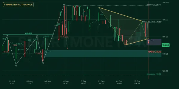KCL chart