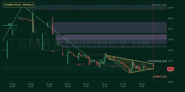 FPJM chart