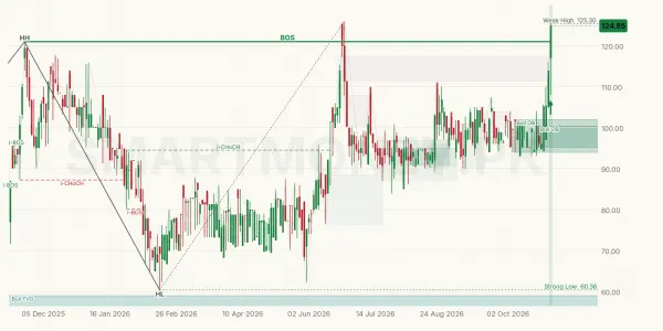 INKL chart