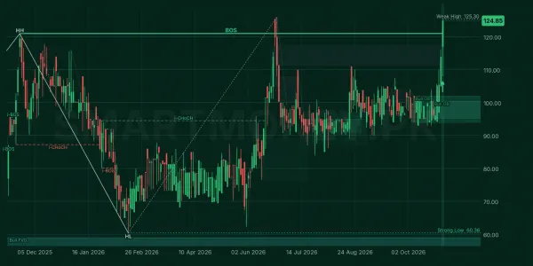 INKL chart