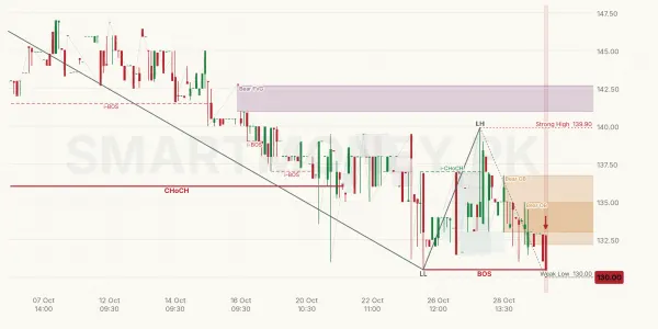 AGIL chart