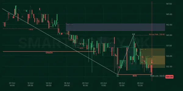 AGIL chart