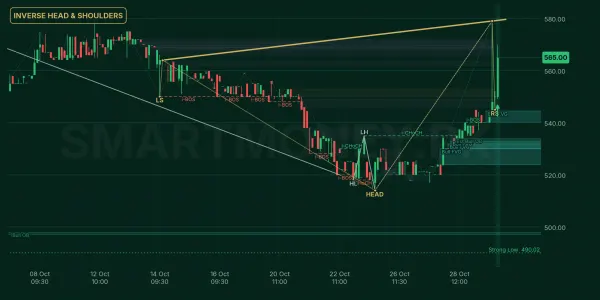 PNSC chart