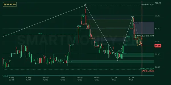 SHCM chart